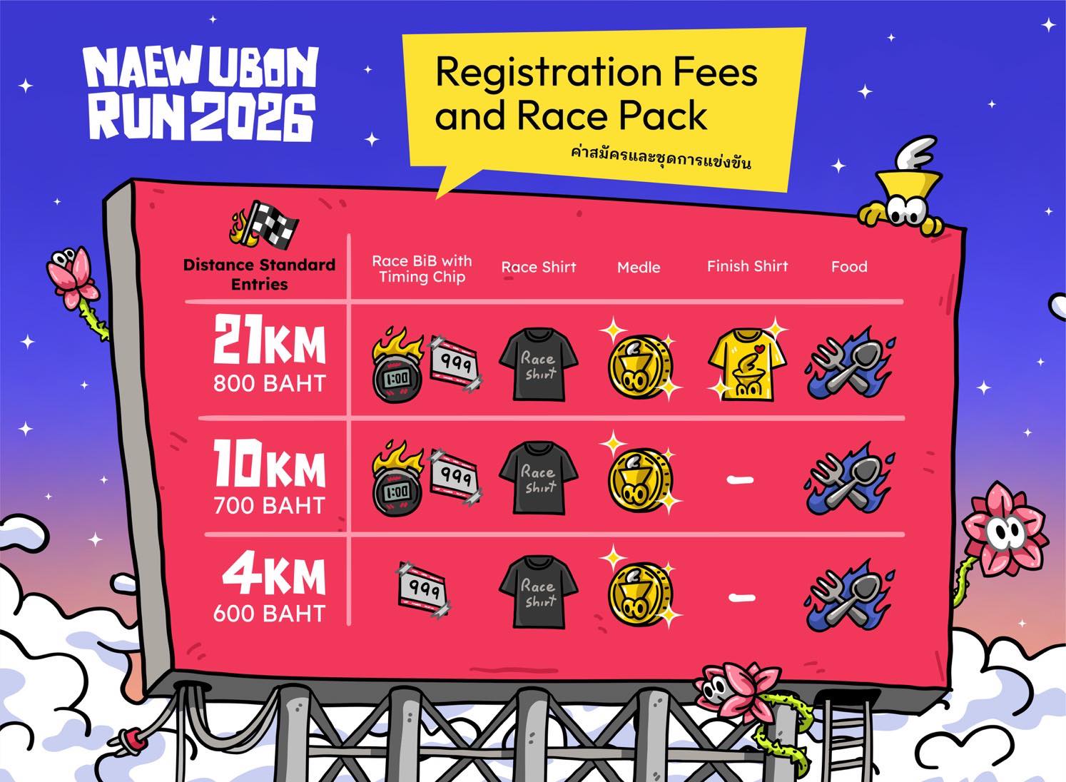 Naew Ubon Run